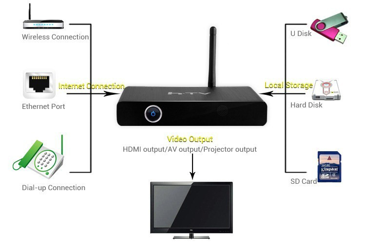 Receptor HTV C5 SÓ PRECISA DA INTERNET